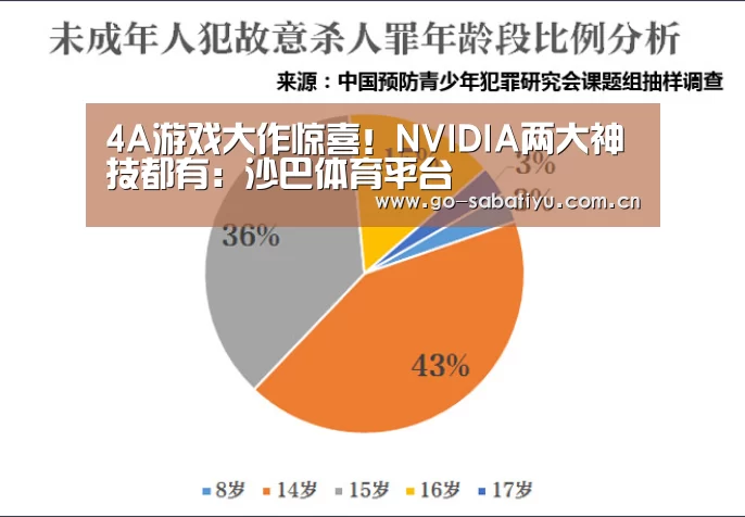 沙巴体育